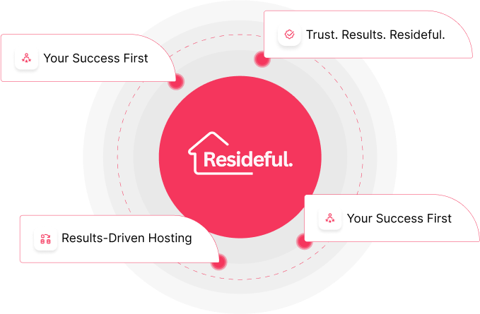 Graphic reading “Meet Your Partner in Hosting” for Resideful short-term rental management